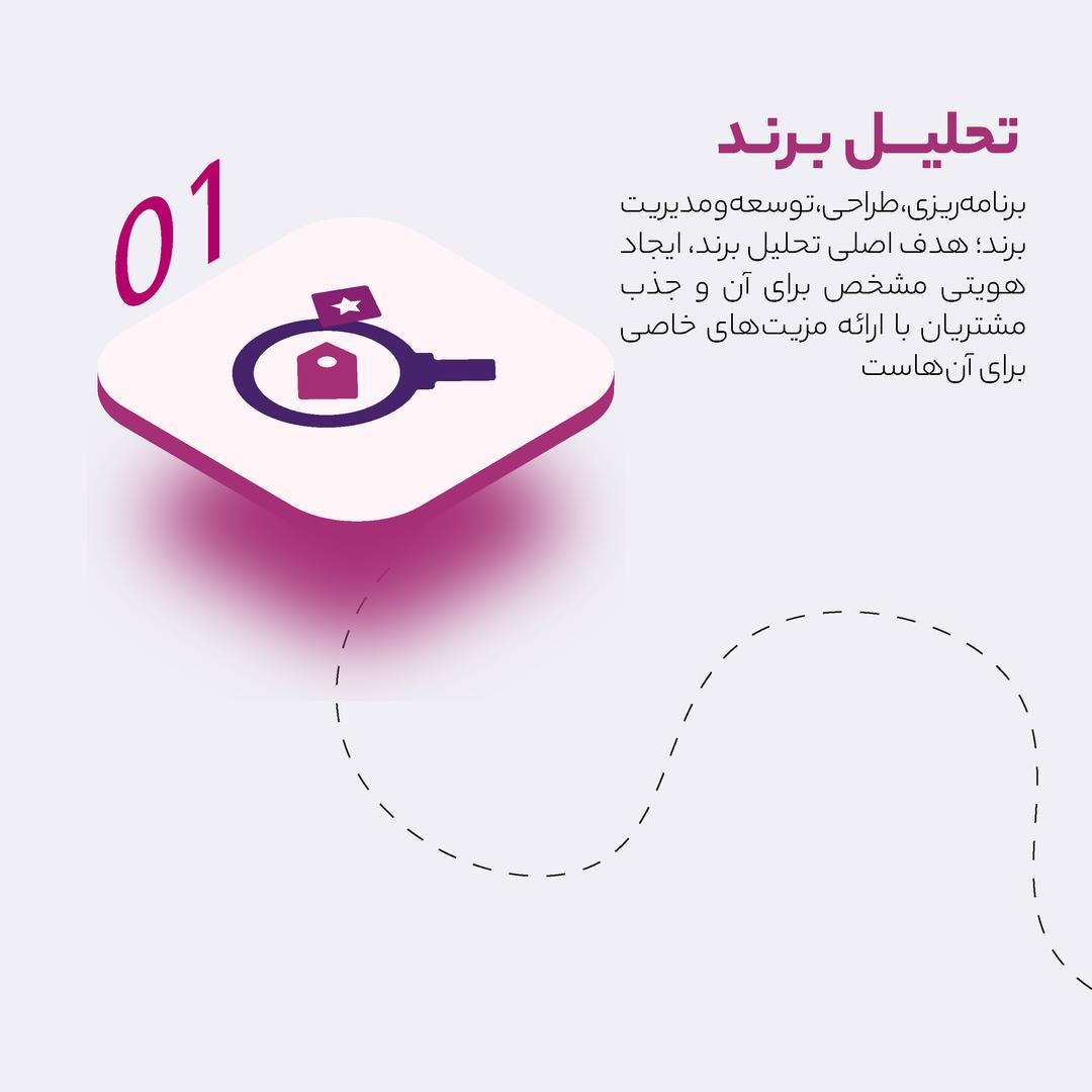 Picture of the brandbook